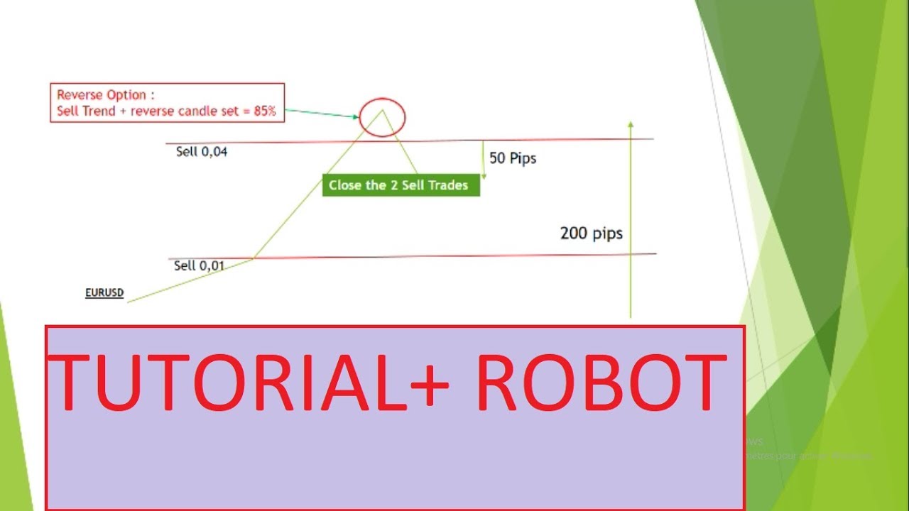 Tutorial +EA 2018 : The new Martingale Strategy (Forex Trading)