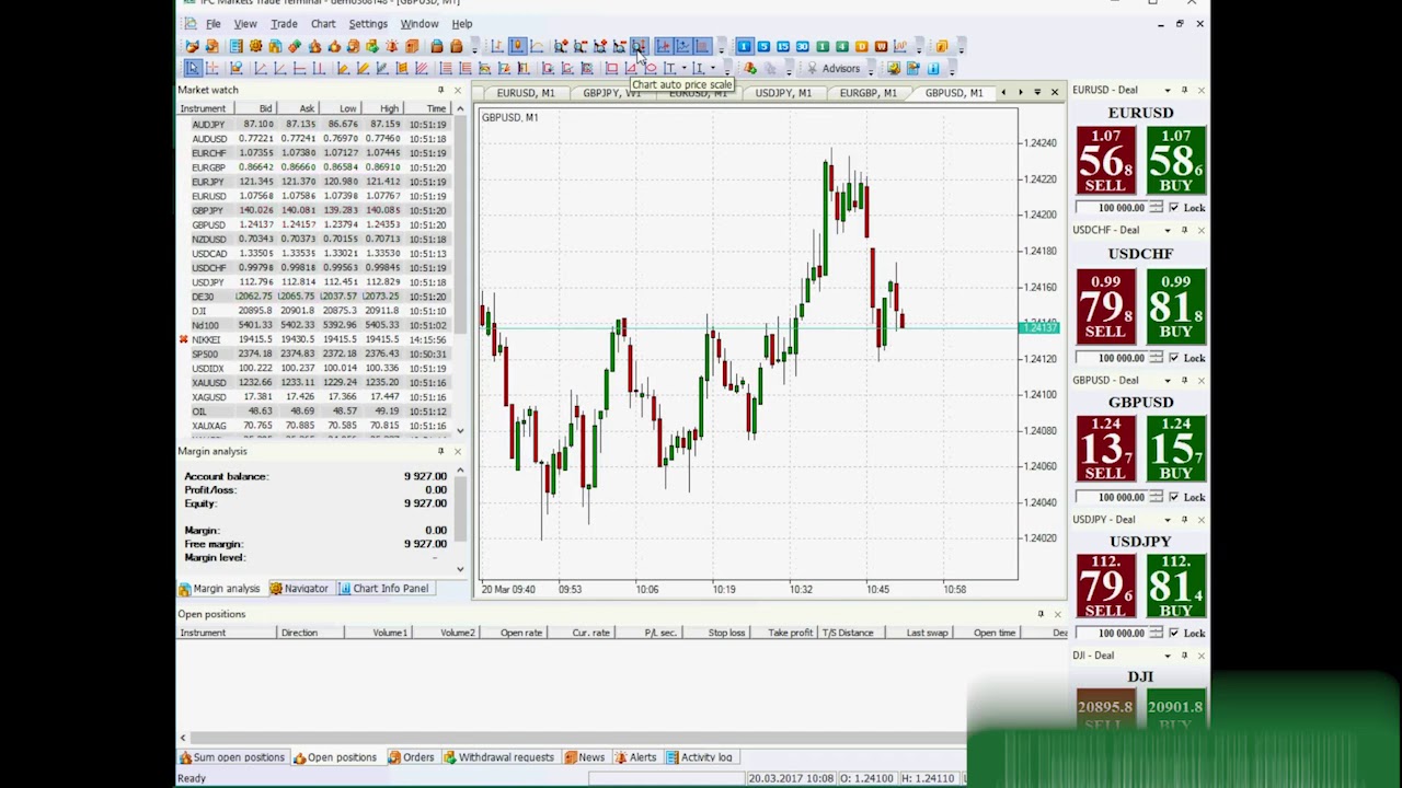 Работа с графиками на торговой платформе NetTradeX | IFC Markets