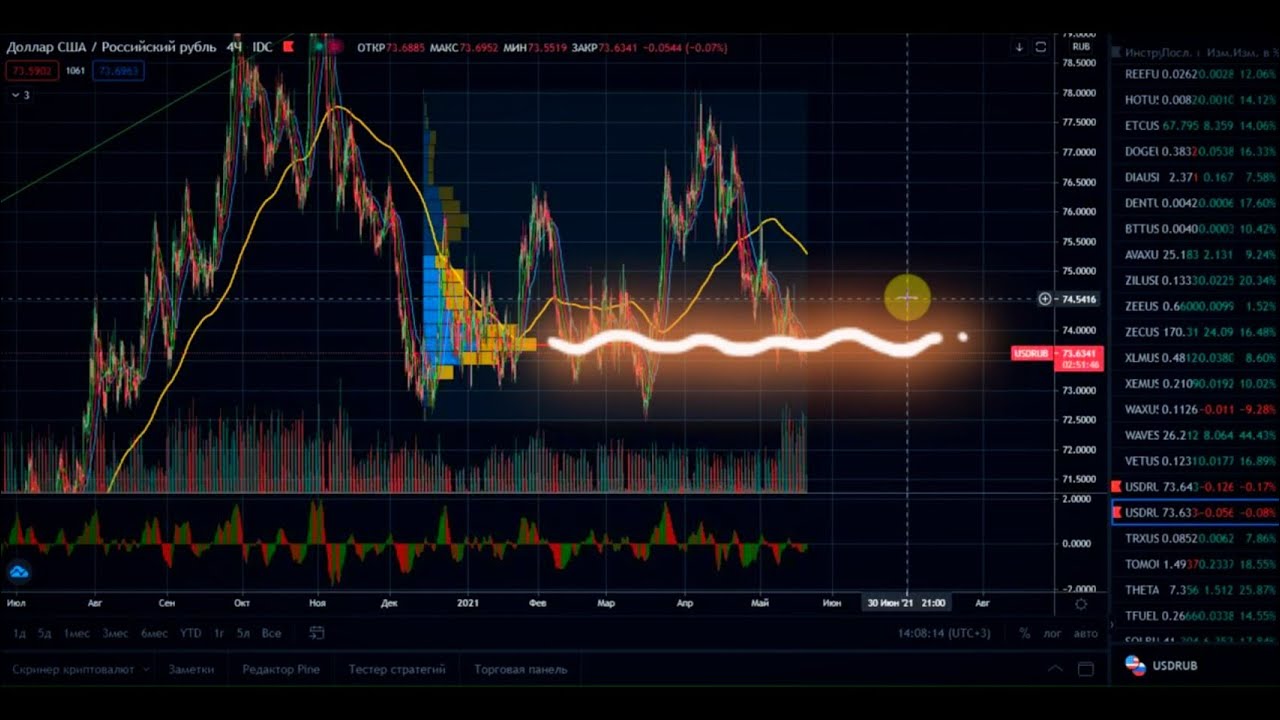 🎭 Прогноз BTC ETH XRP ATOM ICP доллар рубль - обзор анализ курса криптовалют 2021