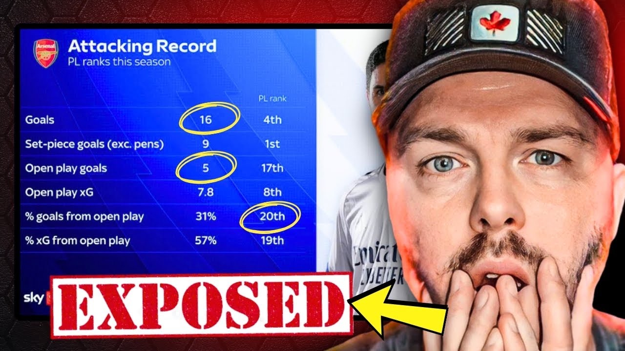 Sky Sports Arsenal LIES EXPOSED!😡 They LIED About Amorim TOO🤯