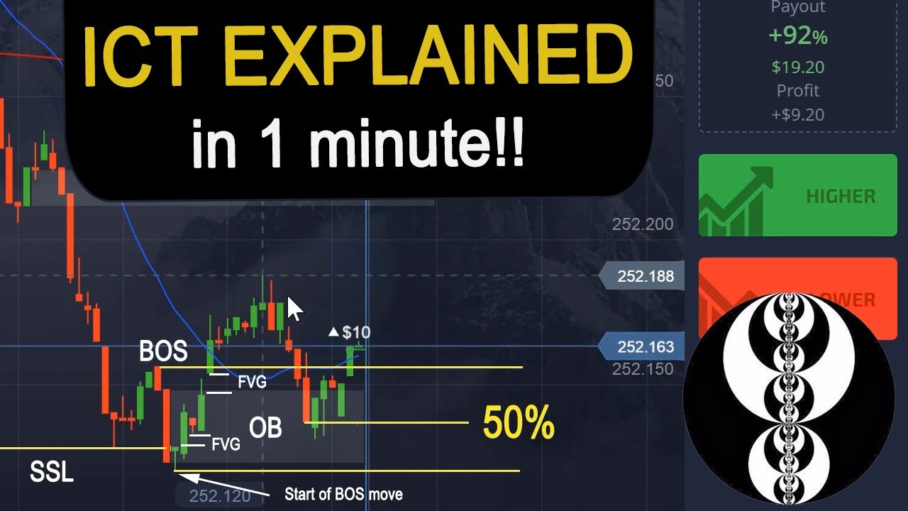 Earn $1000/day With Simple ICT Strategy on Binary Options