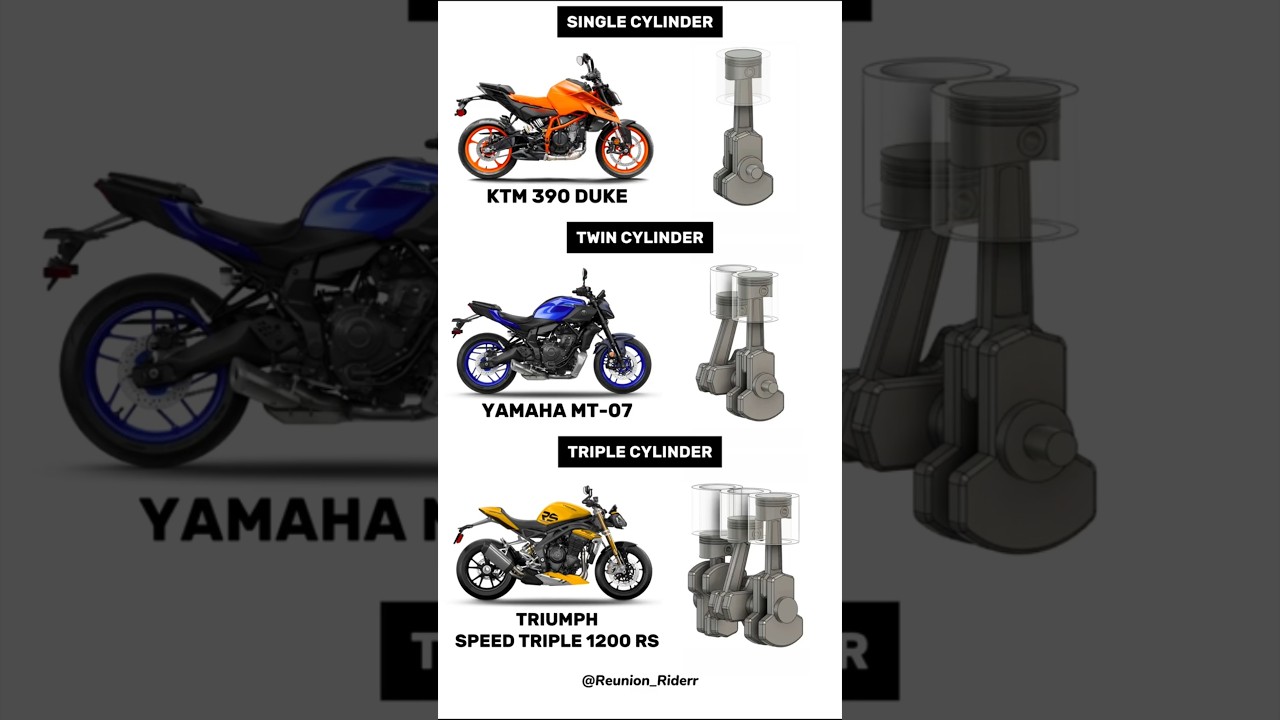 Single vs Twin vs Triple Cylinder | Engine Animation + Sound