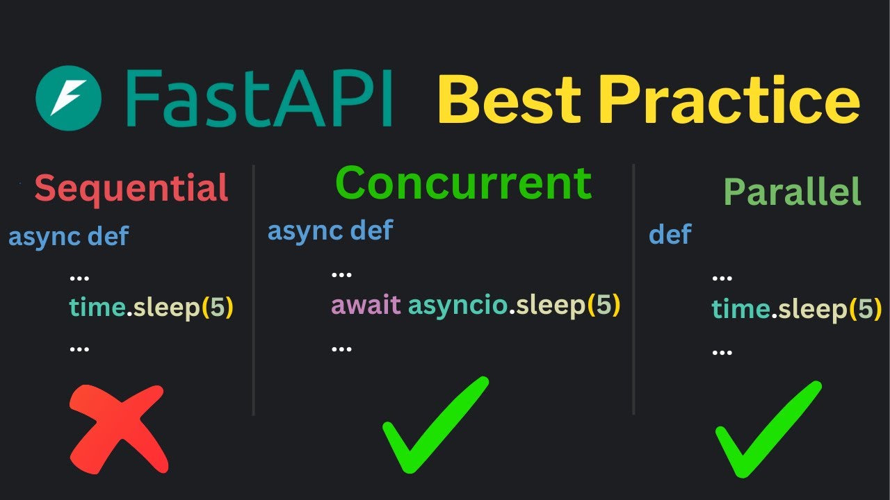 Как FastAPI обрабатывает запросы за кулисами