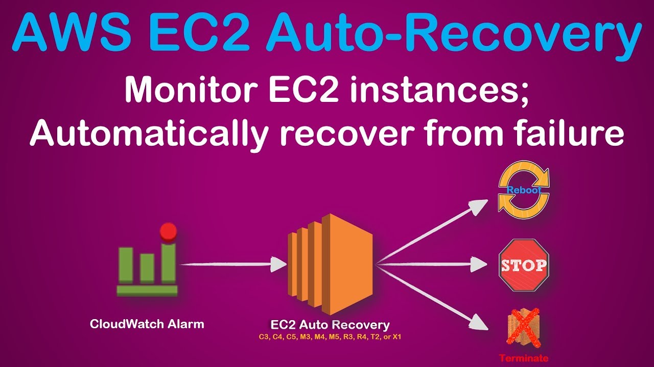 EC2 Automatic Recovery | Recovering EC2 Instances and EBS from failures