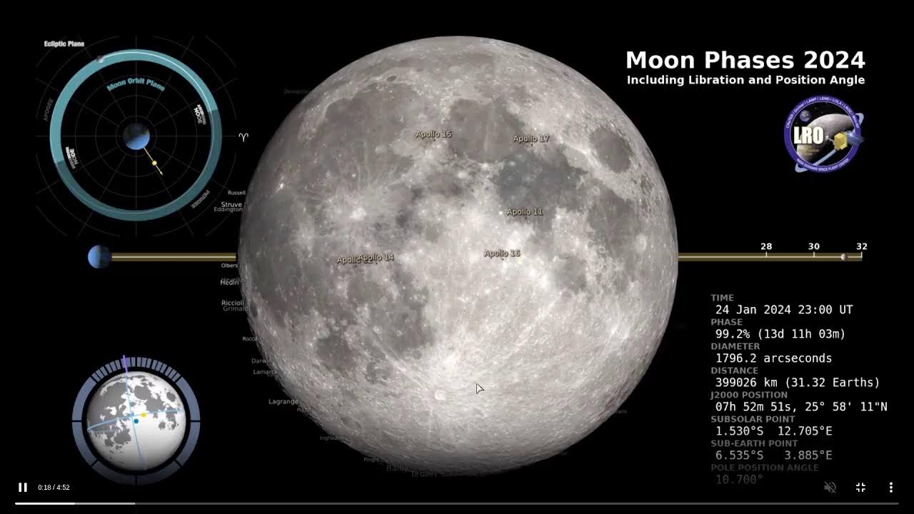 Stargazing 2024