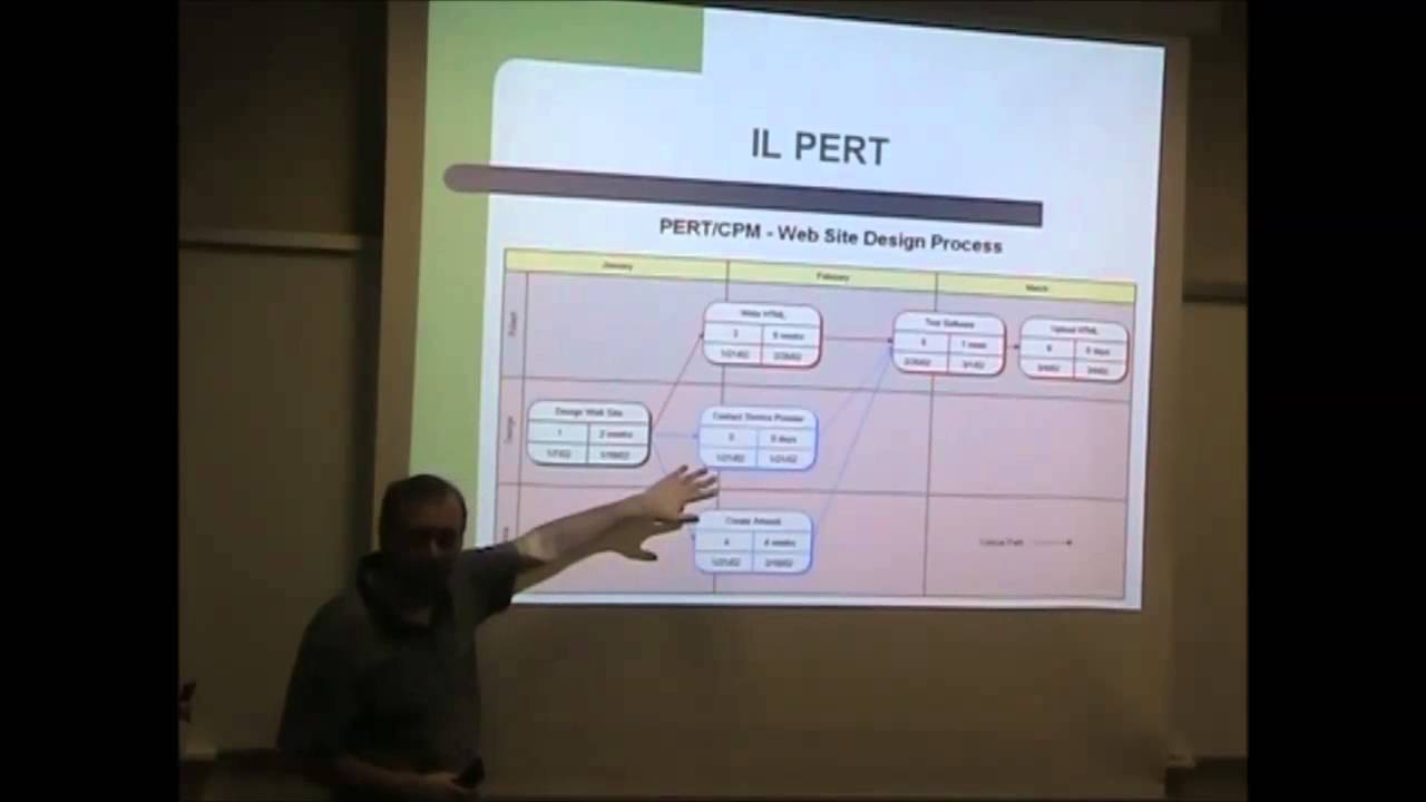 Pert e Gantt