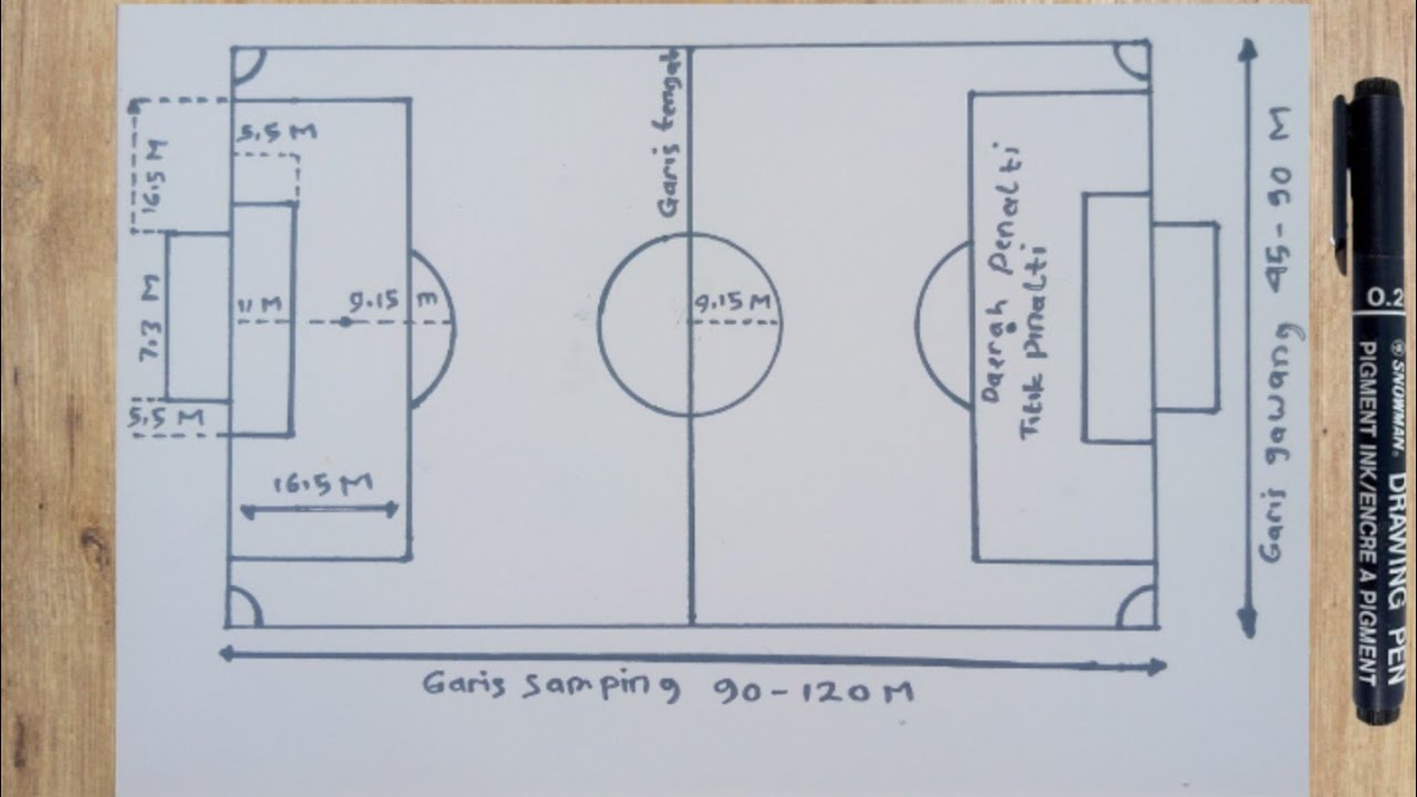 Menggambar lapangan sepak bola beserta ukurannya