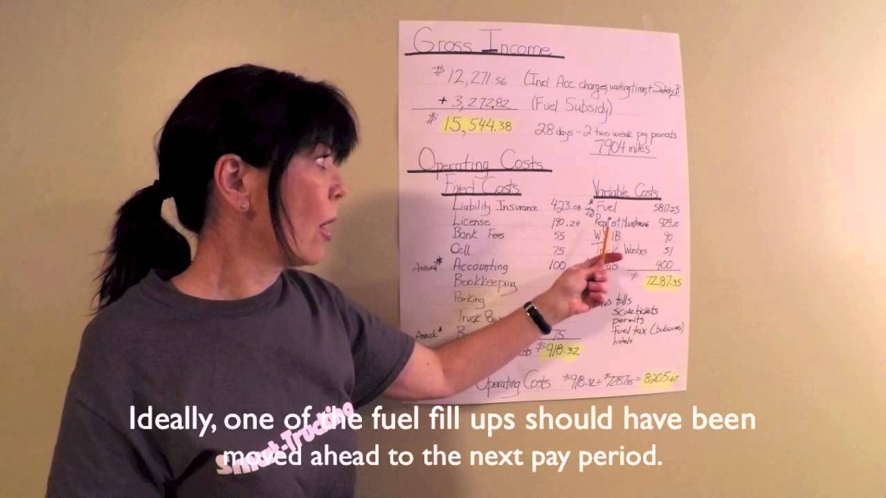 How to Calculate Owner Operator Trucking Costs Per Mile