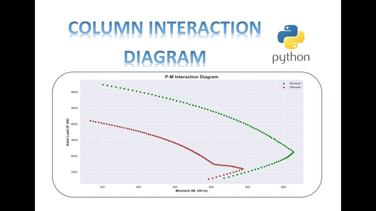 How to Make Column Interaction Diagram using Python