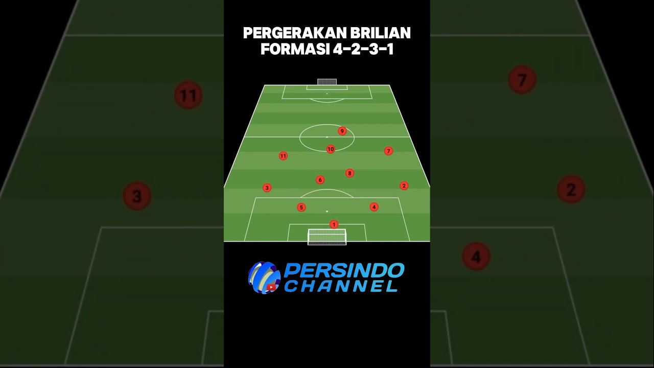 Pergerakan Brilian Formasi 4-2-3-1 #football #persindochannel #persindotv #soccer