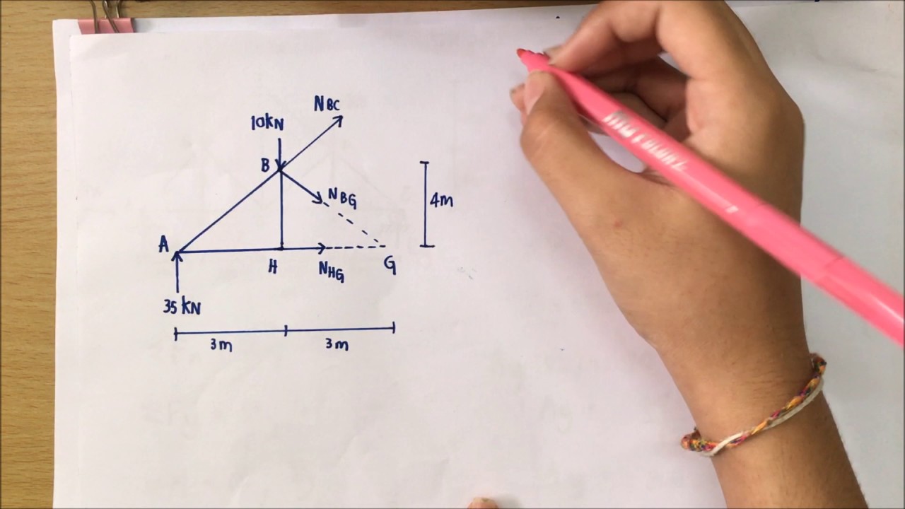 IED311 เรื่อง การหาแรงภายในชิ้นส่วนโครงถัก