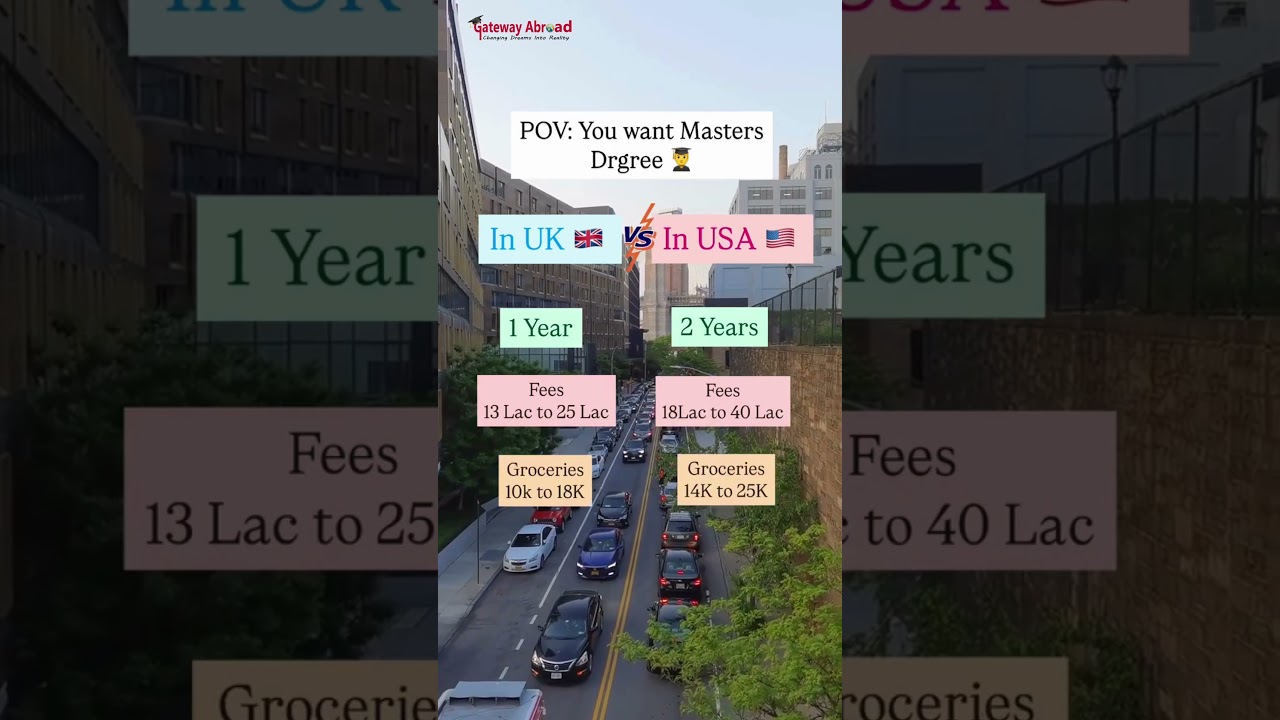Masters Degree UK vs USA