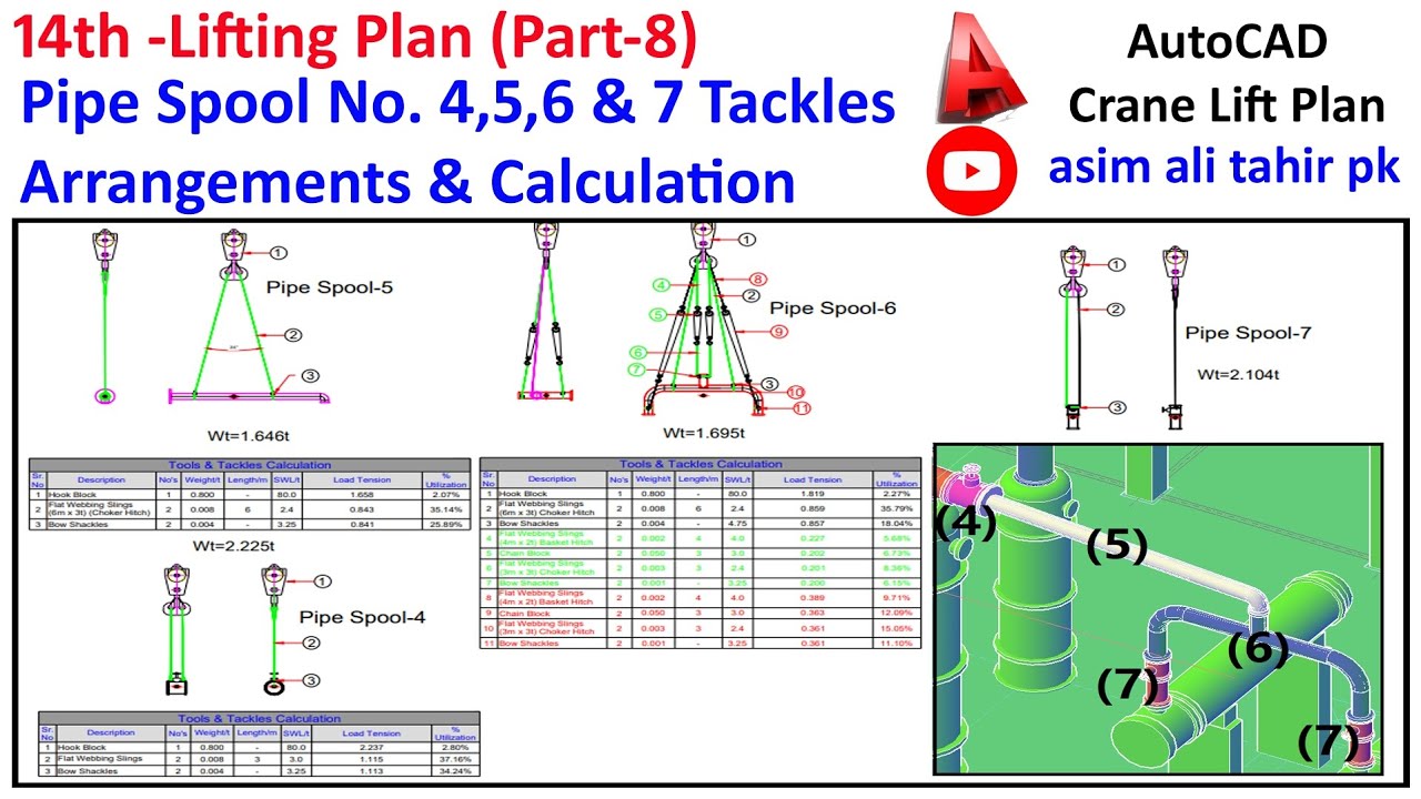 14th-Crane Lifting Plan Part-08 how to calculation & arrangement  of lifting gears Urdu & Hindi