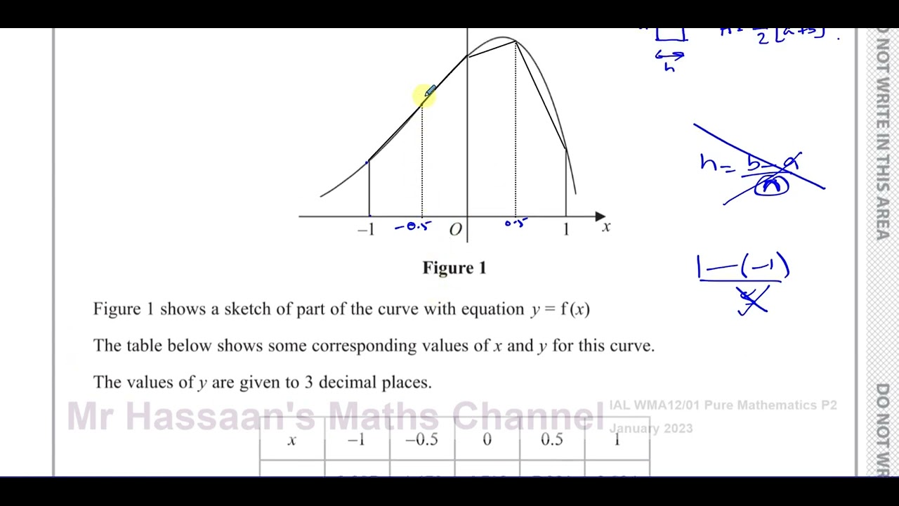 WMA12/01 (Edexcel) IAL P2 January 2023,  Q1, The Trapezium Rule, Transformations
