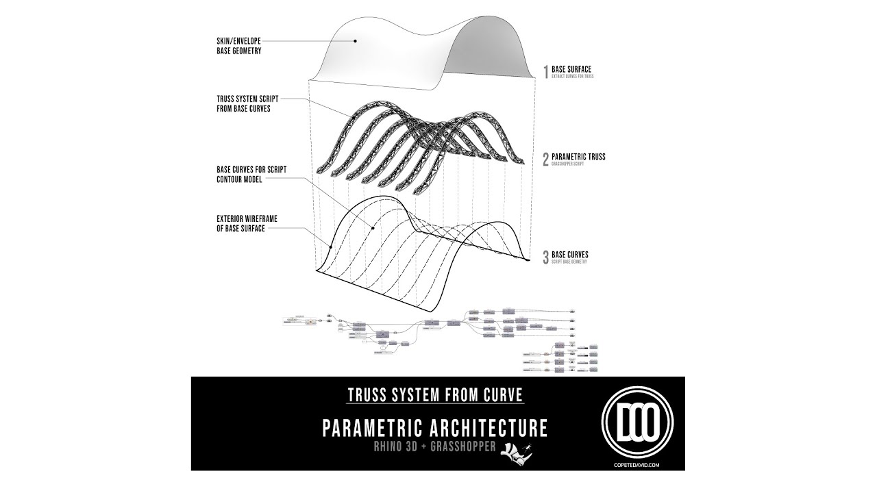 Truss System From Base Curve - Truss Maker Grasshopper & Rhino Parametric Architecture Full Tutorial