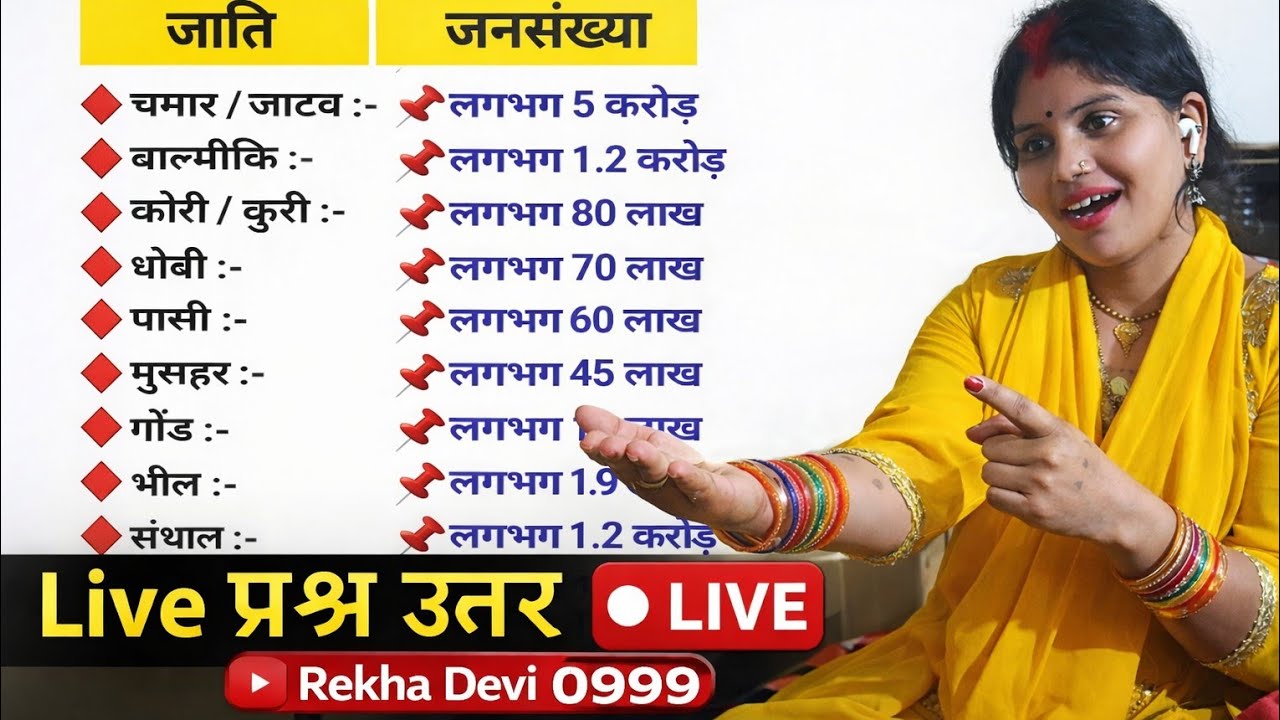 @Samanya Gyan सामान्य ज्ञान ips upsXgk IPS UPS Gk SSC RRB IAS RRB Rekha Devi 0999