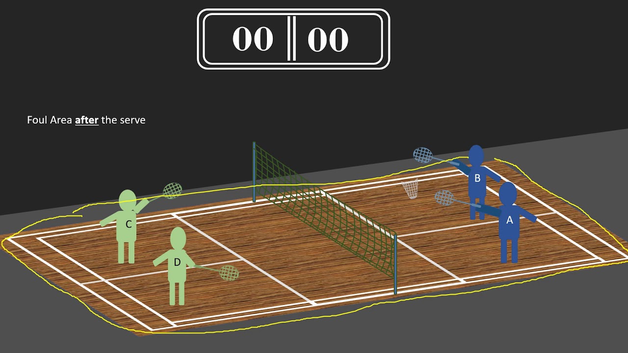 Rules of serve in the game of badminton