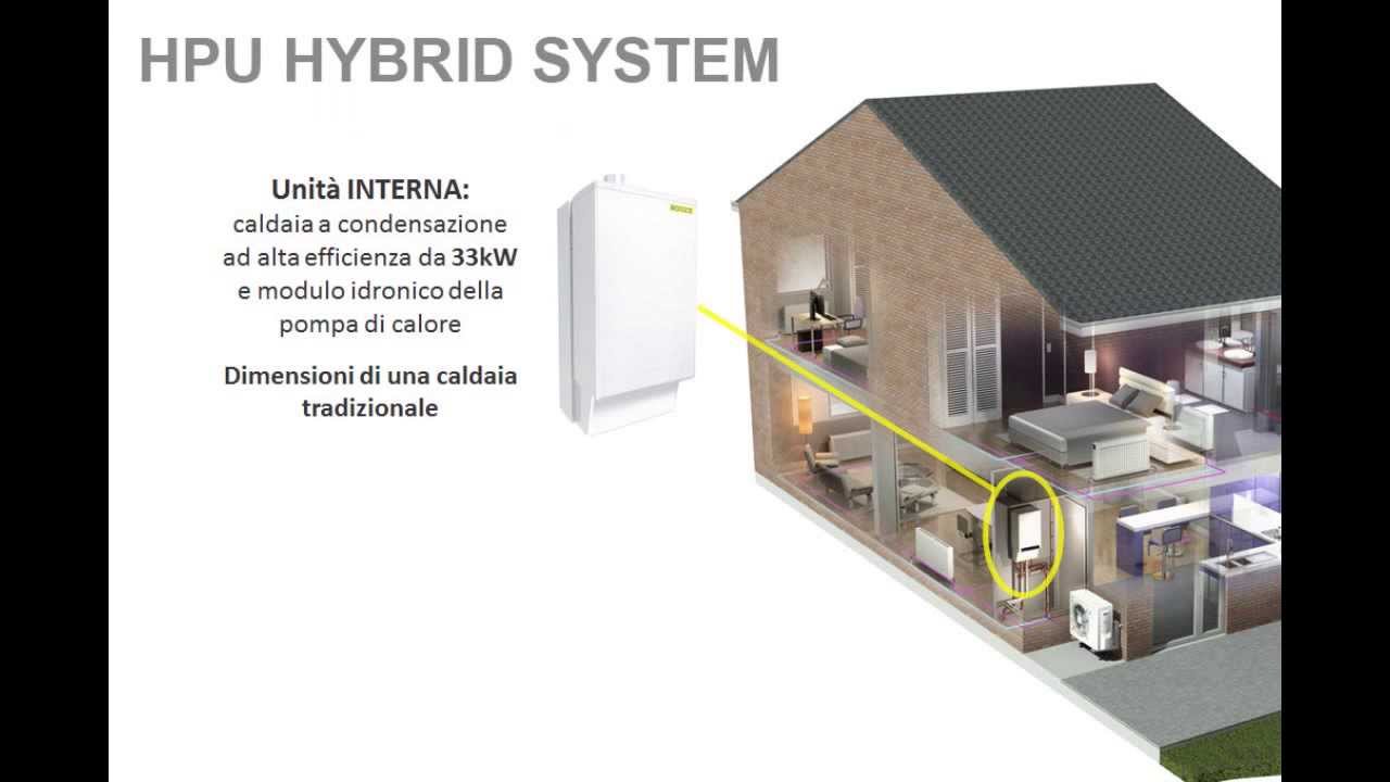 Riscaldamento in pompa di calore e caldaia a condensazione Rotex Hybrid System Daikin