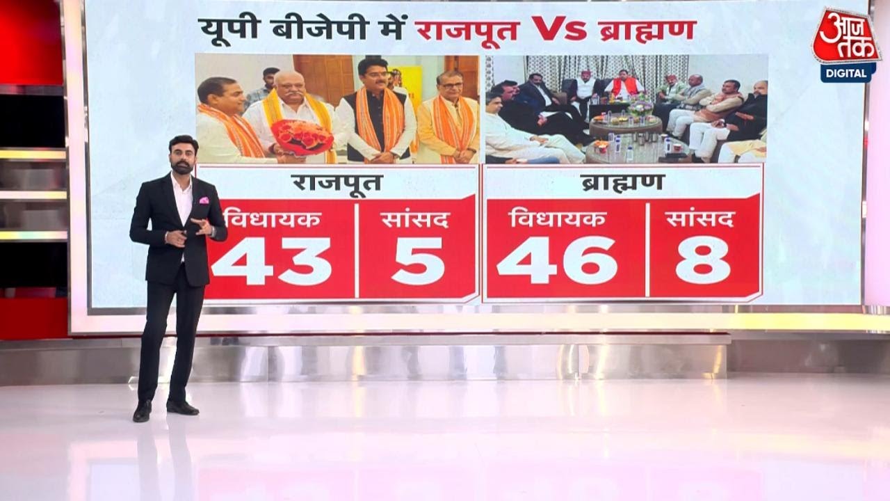 UP Politics: ब्राह्मण विधायकों की बैठक पांच घंटे चली, क्या बात हुई? | Lucknow | Aaj Tak News