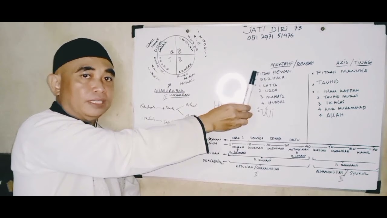 Inilah PERBENDAHARAAN ALLAH SWT yang TERSEMBUNYI...