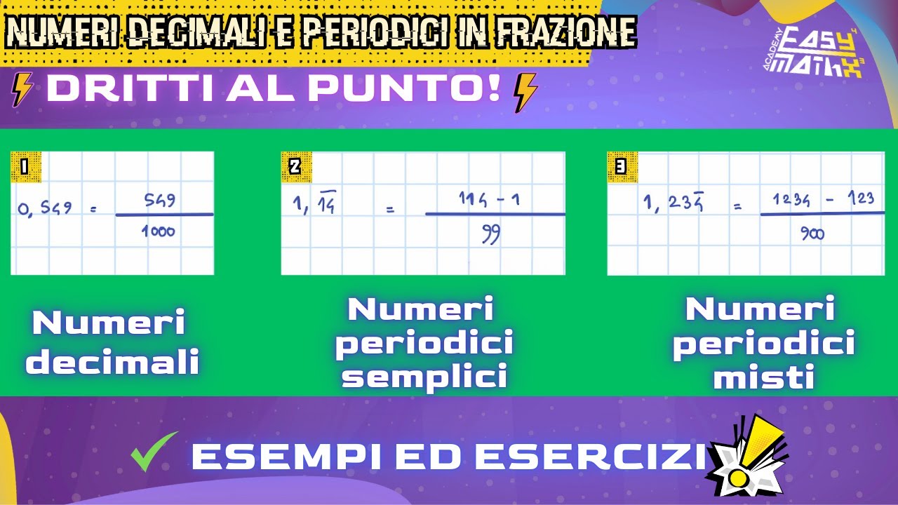 💫 Come TRASFORMARE Numeri DECIMALI e PERIODICI in FRAZIONI: GUIDA COMPLETA