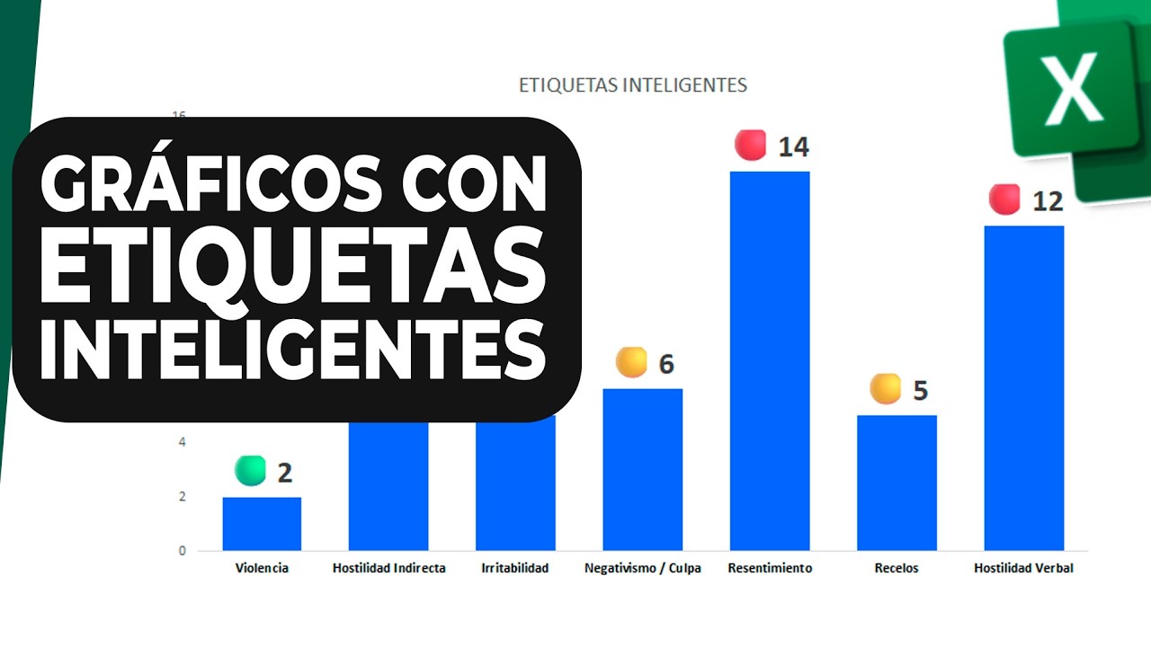 Cómo hacer un gráfico de barras dinámico en Excel con emojis y etiquetas que cambian