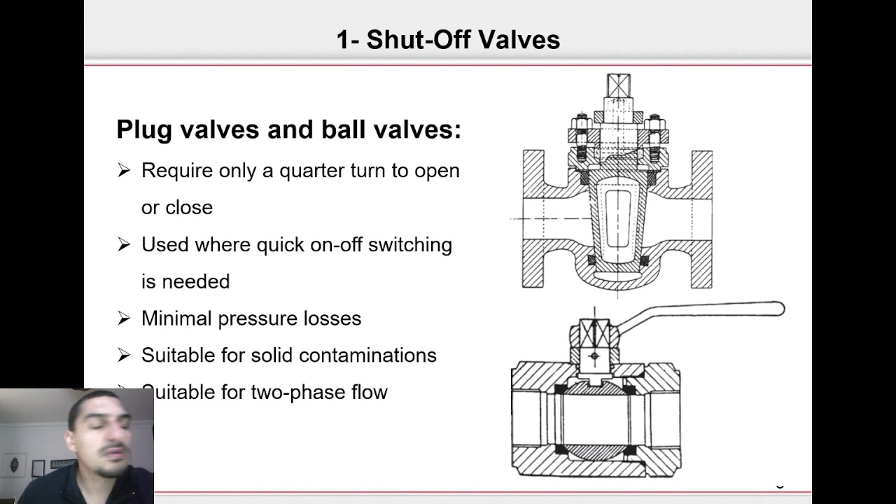 Fluid Mechanics in Arabic | 84 | Extra materials - Shut off Valves