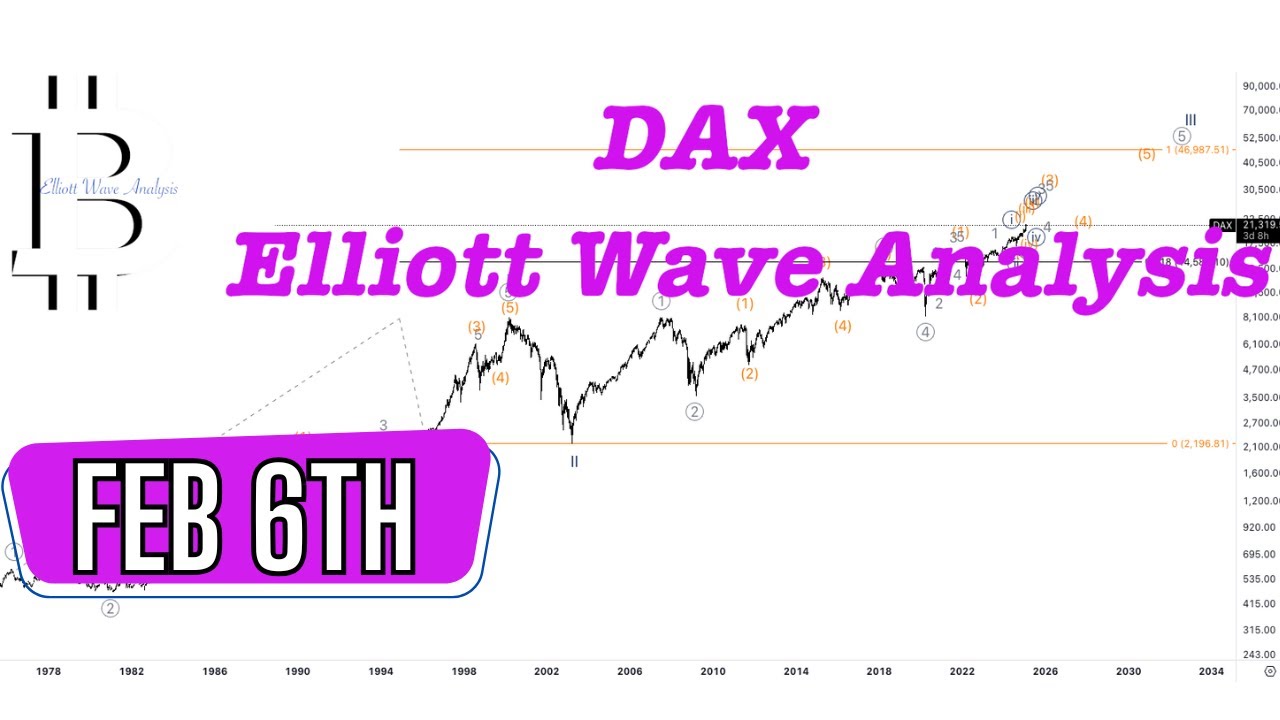 DAX ELLIOTT WAVE ANALYSIS