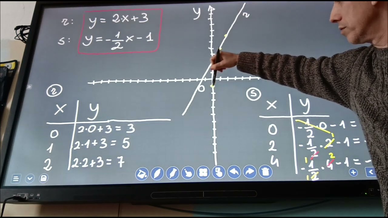 Equazioni di due rette perpendicolari o parallele 