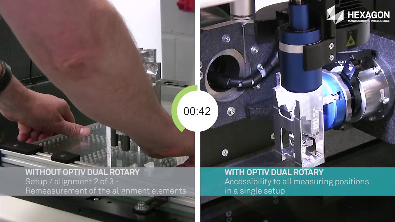 Optiv Dual Rotary