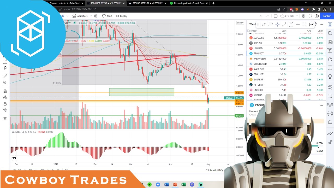 Fantom FTM Coin - Crypto Technical Analysis and Price Prediction
