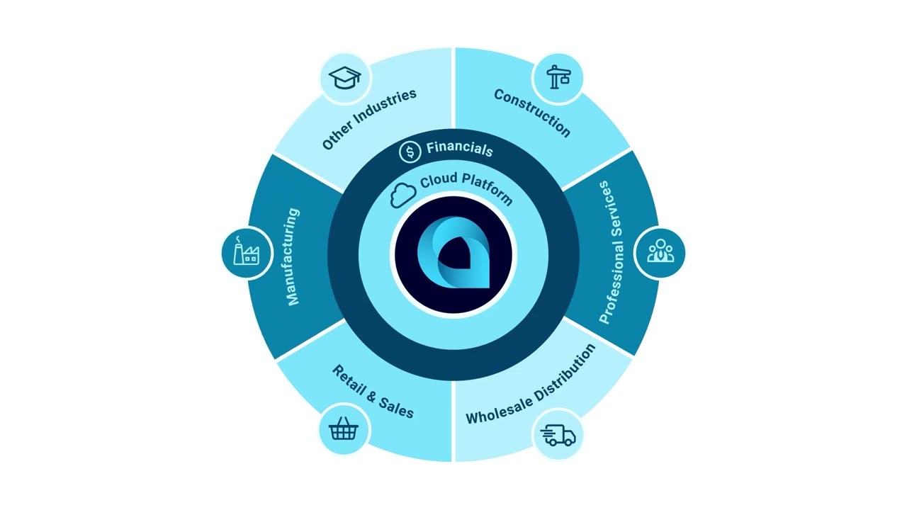 Acumatica Cloud ERP Overview_ Espa&ntilde;ol