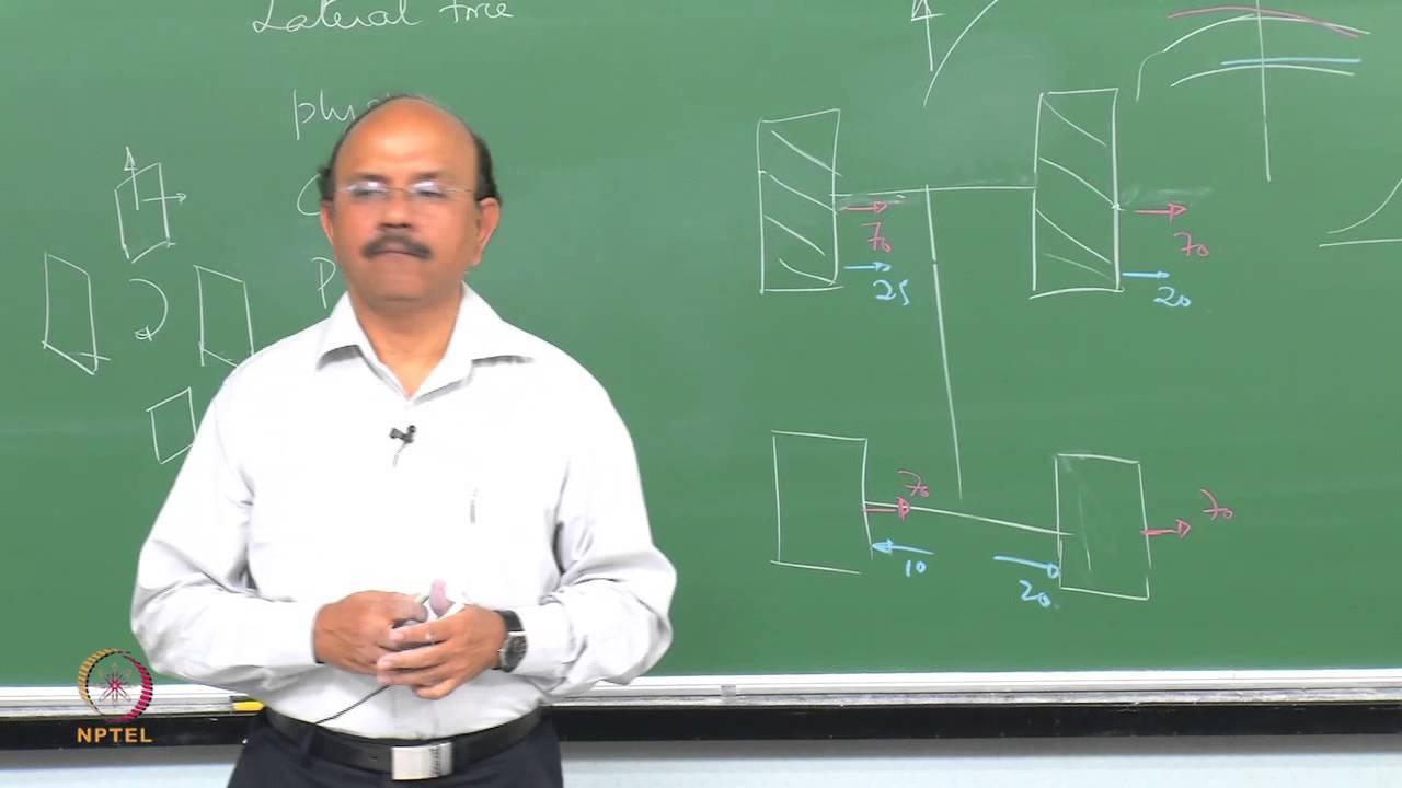 Mod-01 Lec-14 Ply Steer and Conicity (Part 2)