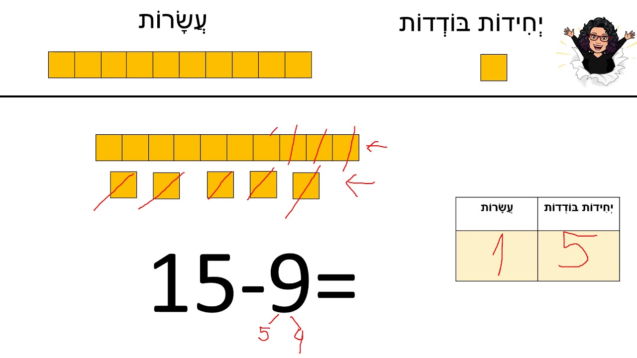 חיסור עם המרה