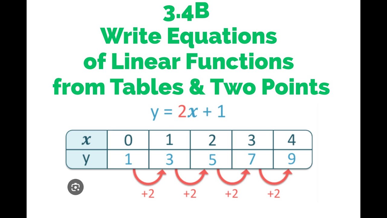 3.4B Pre-Algebra Notes: Write Equations of Linear Functions from Tables and Points