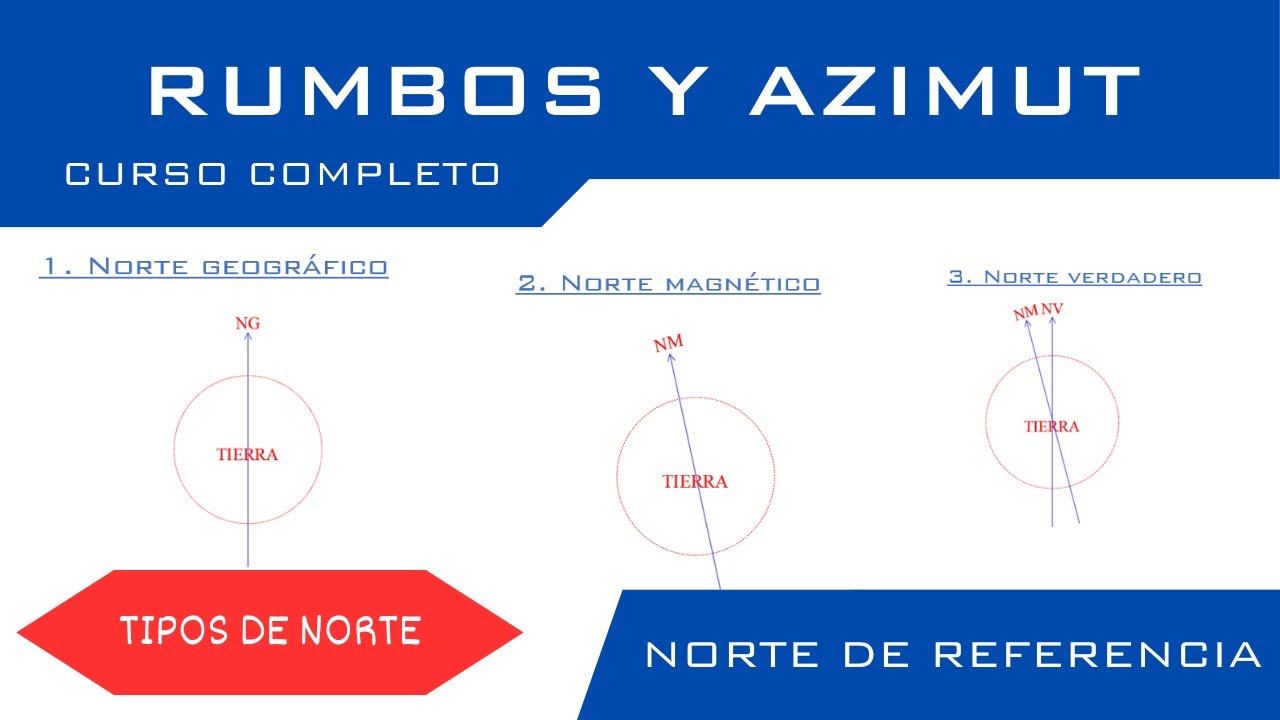 NORTE DE REFERENCIA, TIPOS DE NORTE - CURSO COMPLETO DE RUMBOS Y AZIMUT
