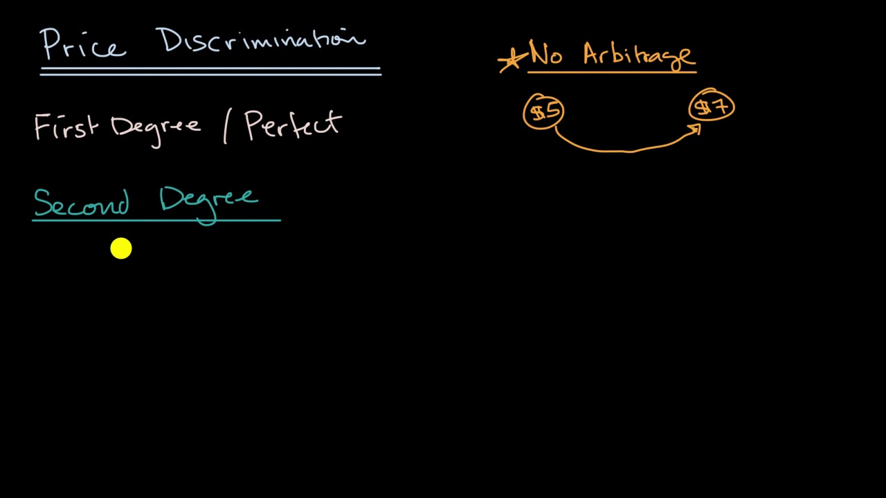 Types of price discrimination