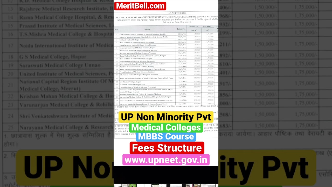 UP UGNEET Non Minority Private Medical College Fees #meritbell #neet#upneet #upneetcounselling #mbbs