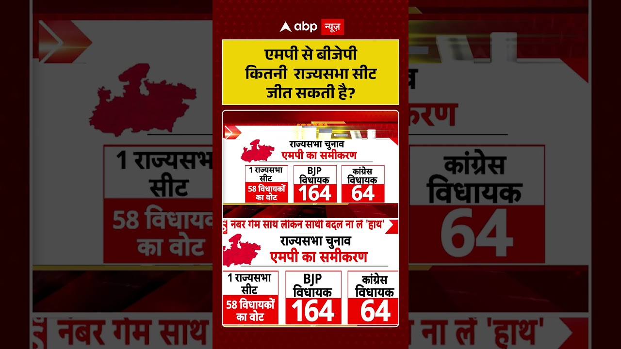 Rajya Sabha Election : एमपी से बीजेपी कितनी राज्यसभा सीट जीत सकती है? | #shorts