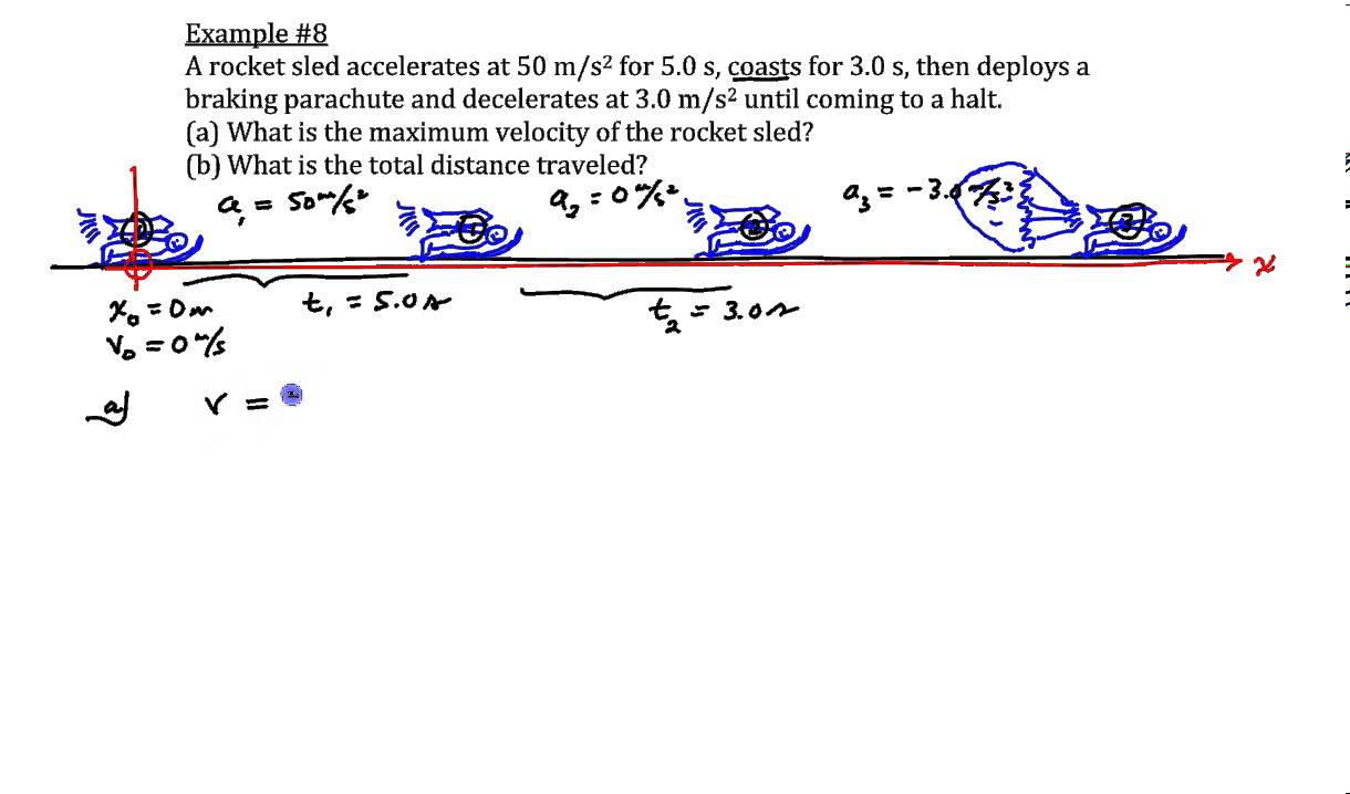 Chapter 2, Example #8 (Rocket Sled)