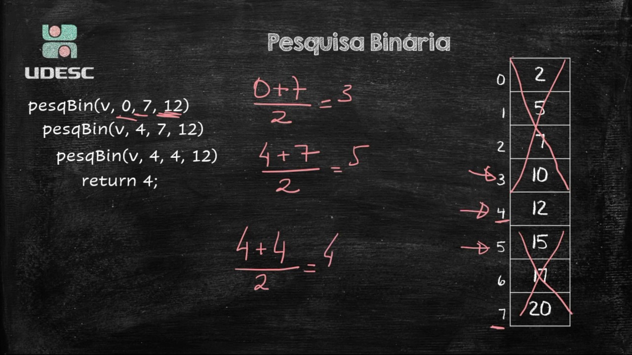 Complexidade de Algoritmos (Aula 4).