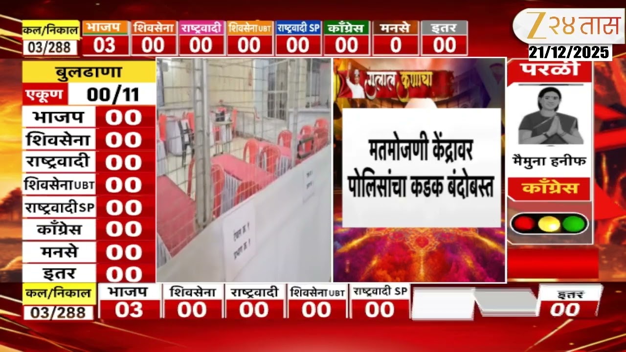 Ahilyanagar Election Update | अहिल्यानगरात नगरपालिका, नगरपंचायतीची मतमोजणी