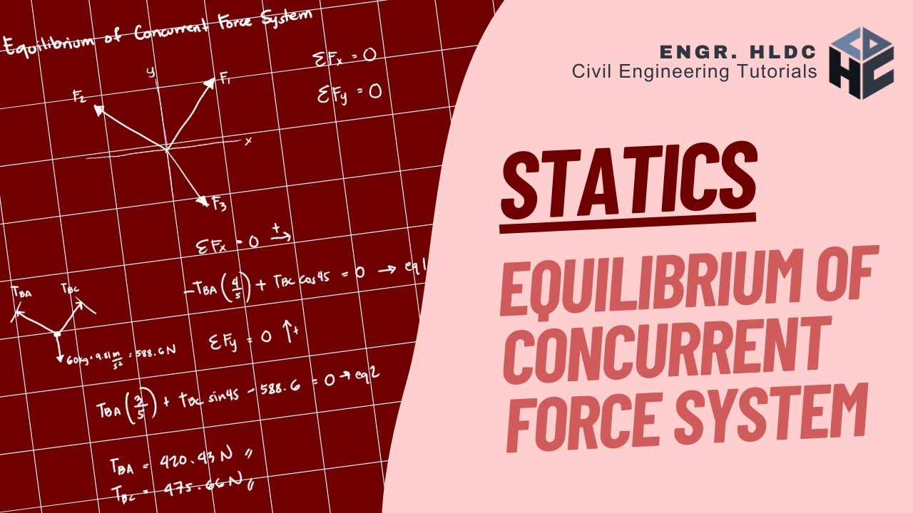 Statics | Equilibrium of Concurrent Force System