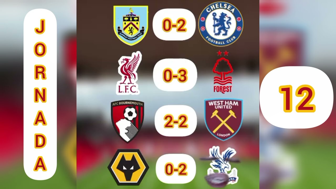Liverpool SE HUNDE MÁS/CHELSEA SEGUNDO #futbol #premierleague #liverpool #chelsea #sunderland 