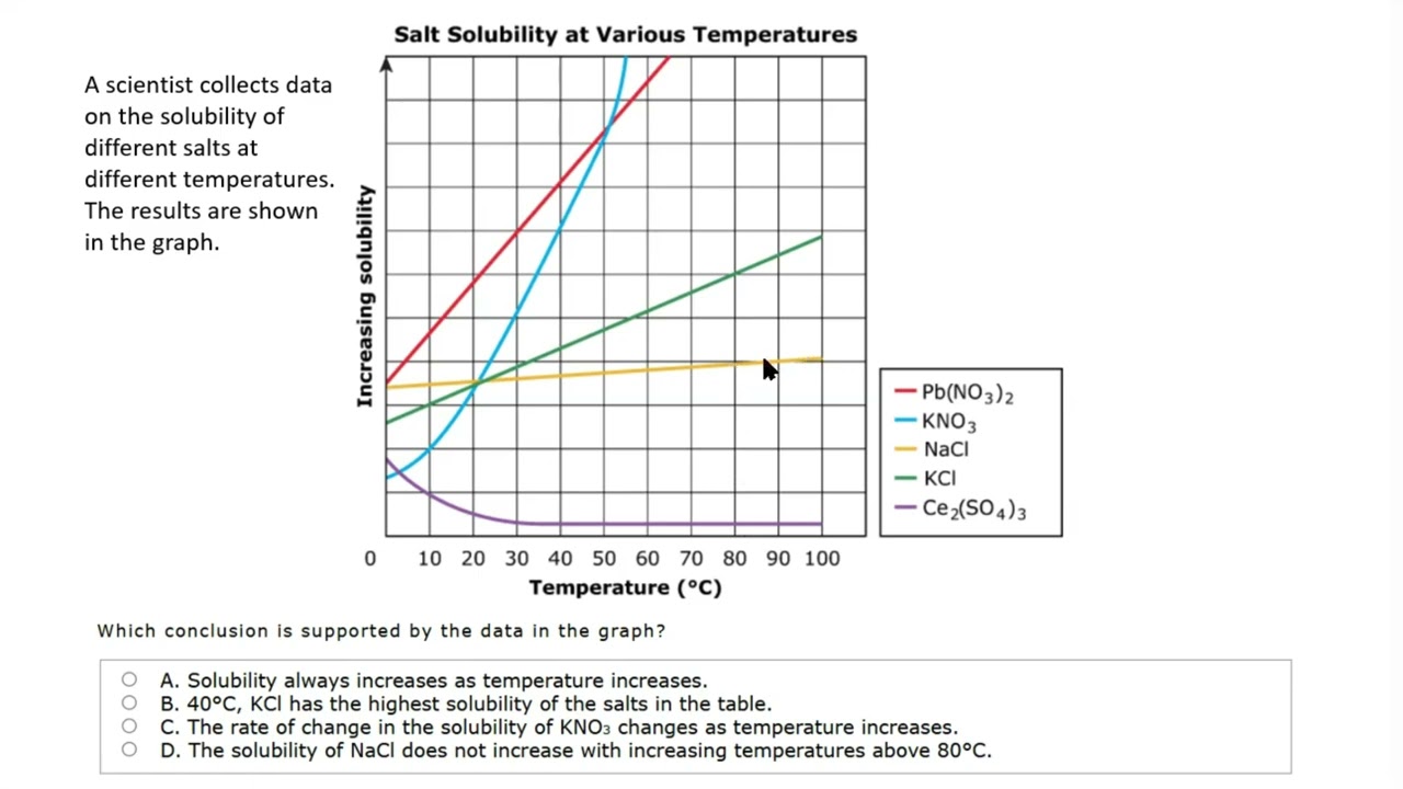 Full GED Science Test Prep | Learn with an Experienced Teacher (Complete Guide)