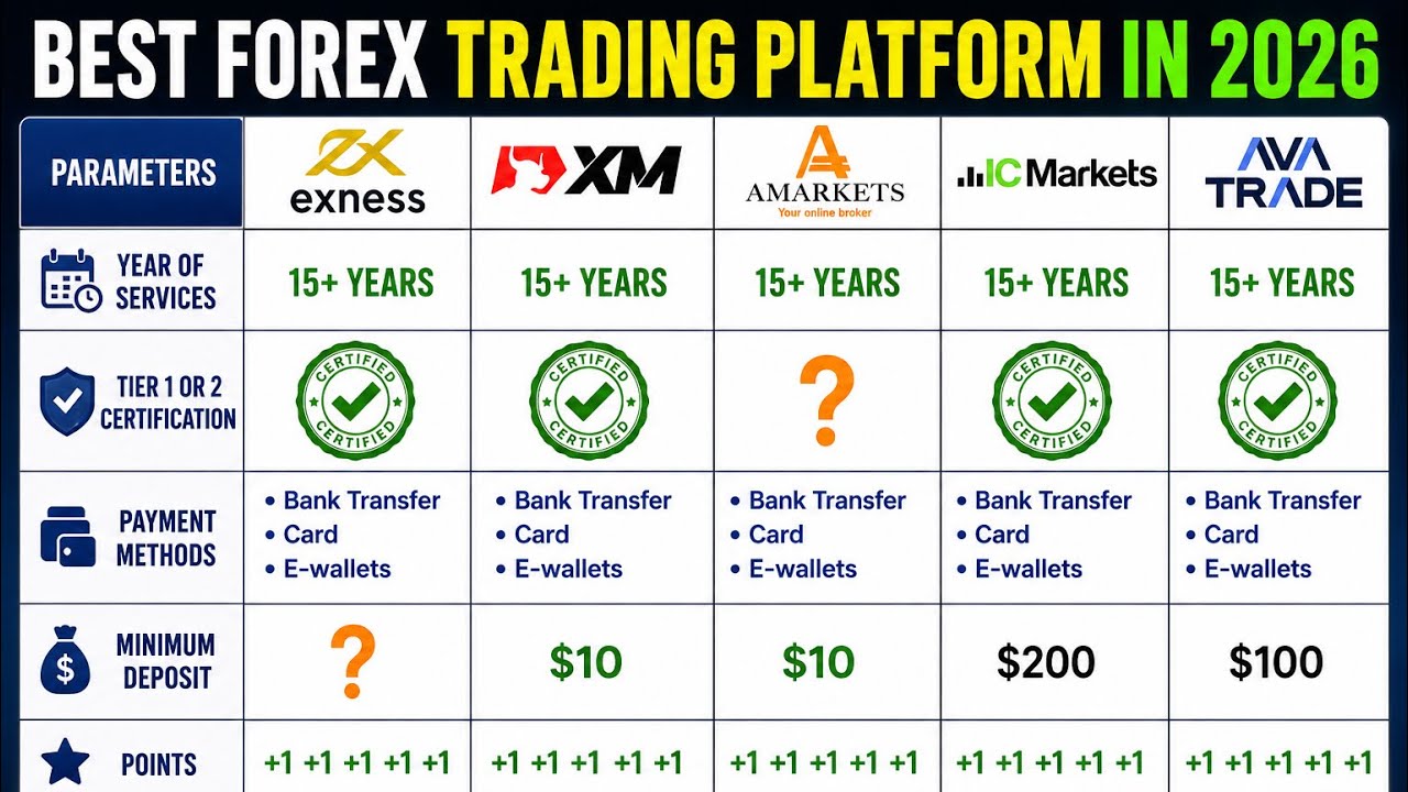 Best Forex Trading Platform || Best Forex Trading App || in 2026.