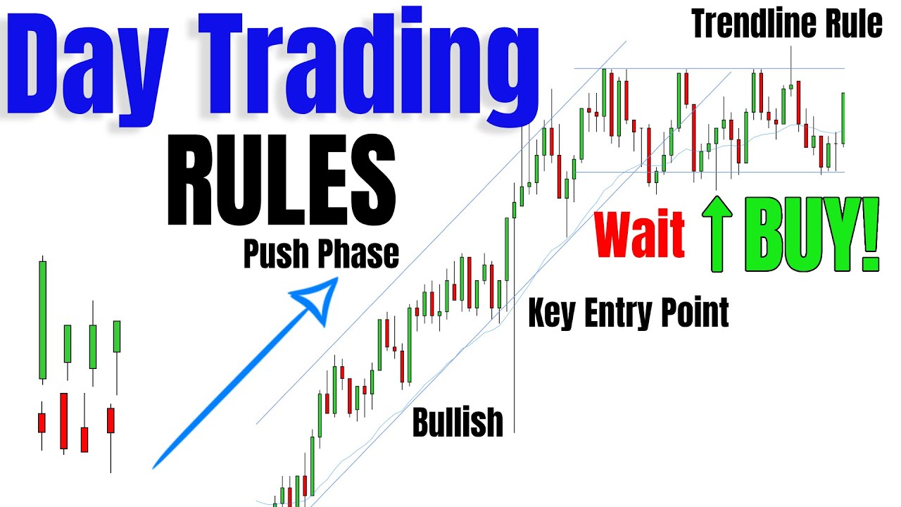 Day Trading Rules For Beginner Price Action Traders