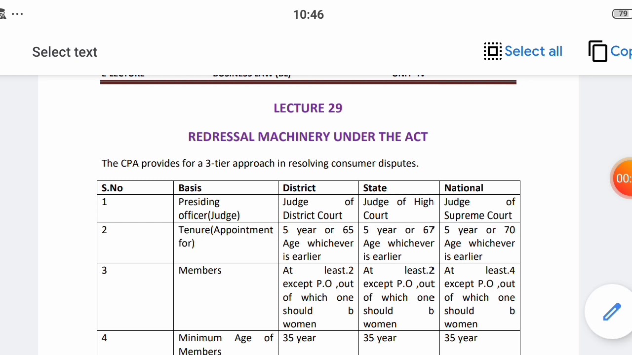 BL (Rajesh Sharma) 3-Tier Redressal Machinery under Consumer protection act 1986 (MBA 4 Sem)