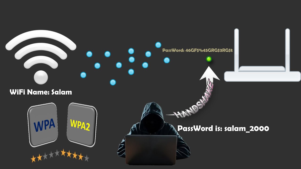اختبار اختراق الواي فاي | WPA2 with handshake