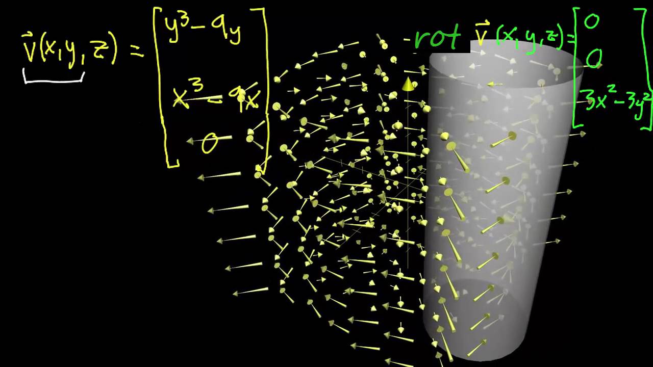 Intuición sobre el rotacional en 3D. Parte 2 | Cálculo multivariable | Khan Academy en Español